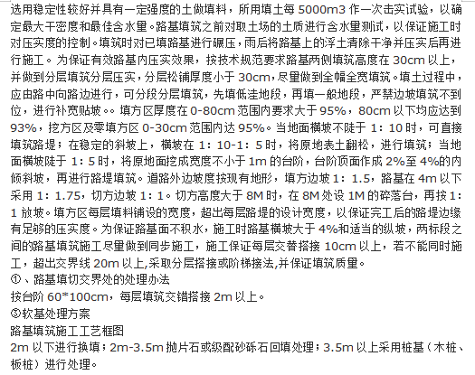 城市一級主干道施工組織設(shè)計