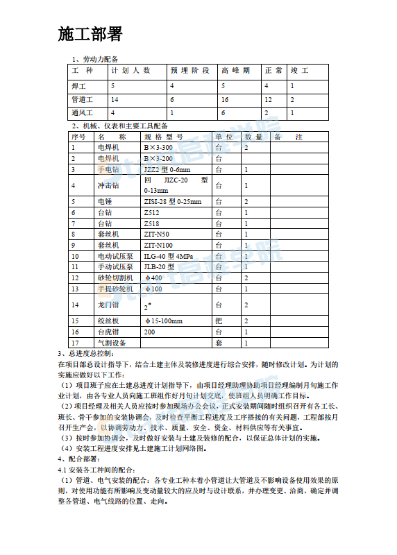 暖通工程施工組織設(shè)計