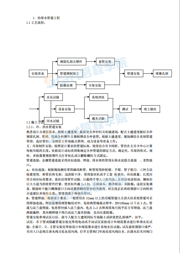 暖通工程施工組織設(shè)計