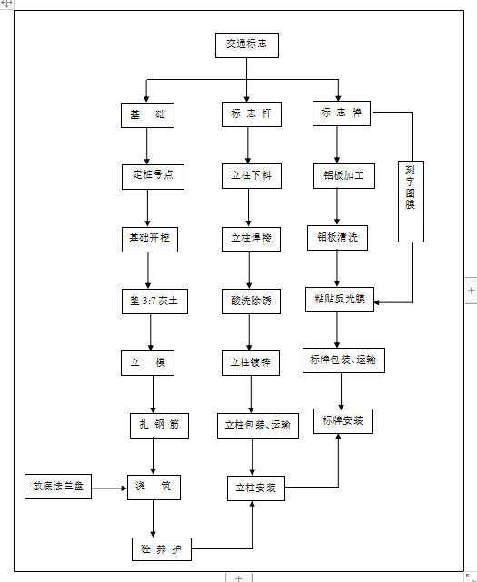 公路交通安全設(shè)施施工組織設(shè)計(jì)