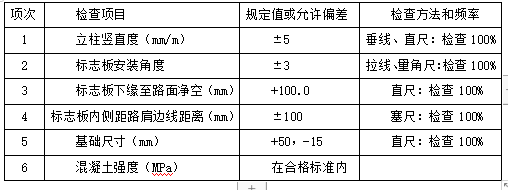 公路交通安全設(shè)施施工組織設(shè)計(jì)