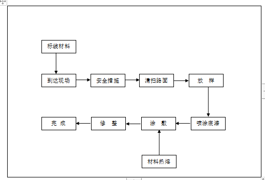 公路交通安全設(shè)施施工組織設(shè)計(jì)