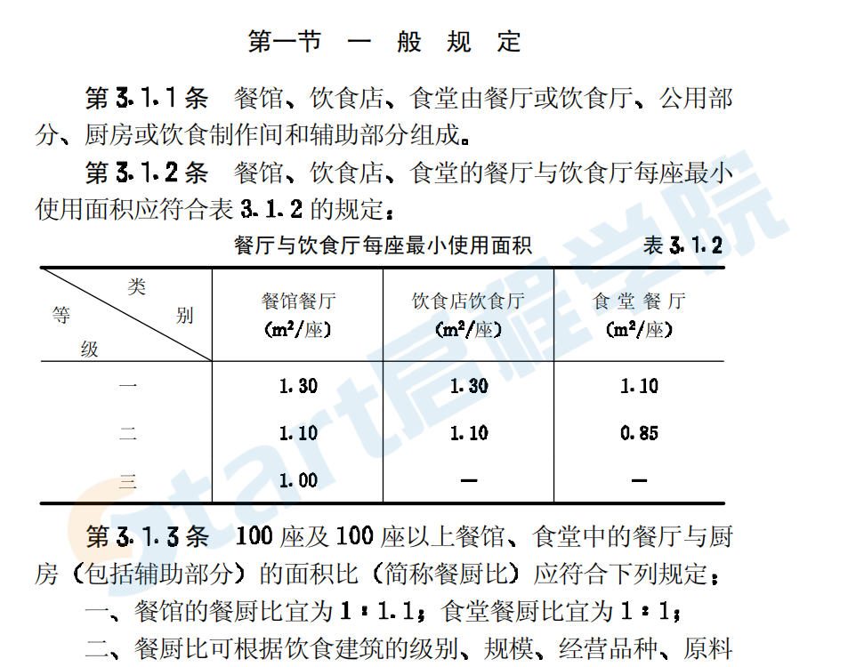 JGJ64-89飲食建筑設(shè)計規(guī)范