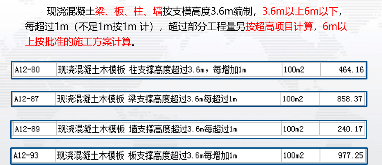 有梁板、柱模板超高工程量的计算