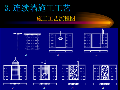 地下連續(xù)墻及逆作法施工工藝流程