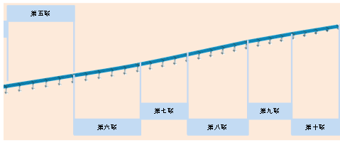 市政道路橋梁鋼結(jié)構(gòu)施工消防專項(xiàng)方案