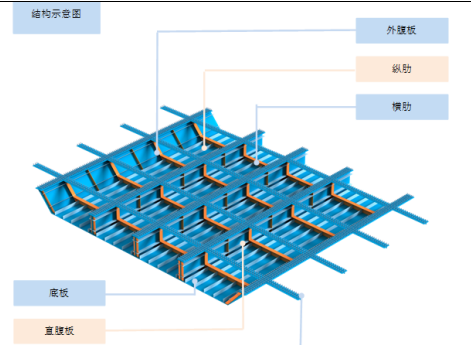 市政道路橋梁鋼結(jié)構(gòu)施工消防專項(xiàng)方案