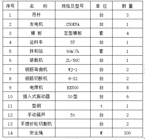 20m橋梁混凝土護(hù)欄施工方案