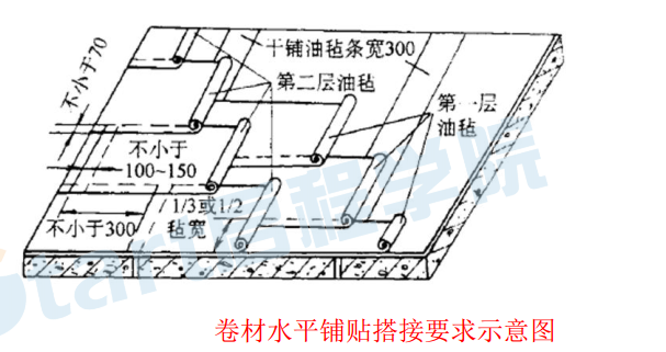 住宅屋面工程施工方案