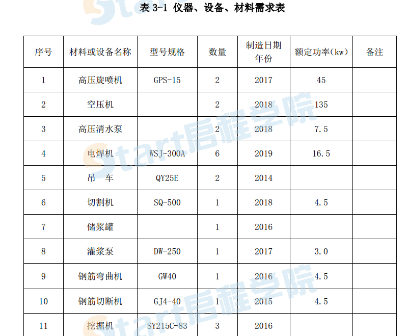 [國企]住宅土方開挖及基坑支護(hù)施工方案2020