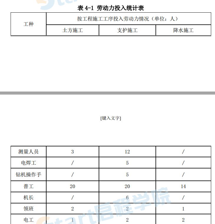 [國企]住宅土方開挖及基坑支護(hù)施工方案2020