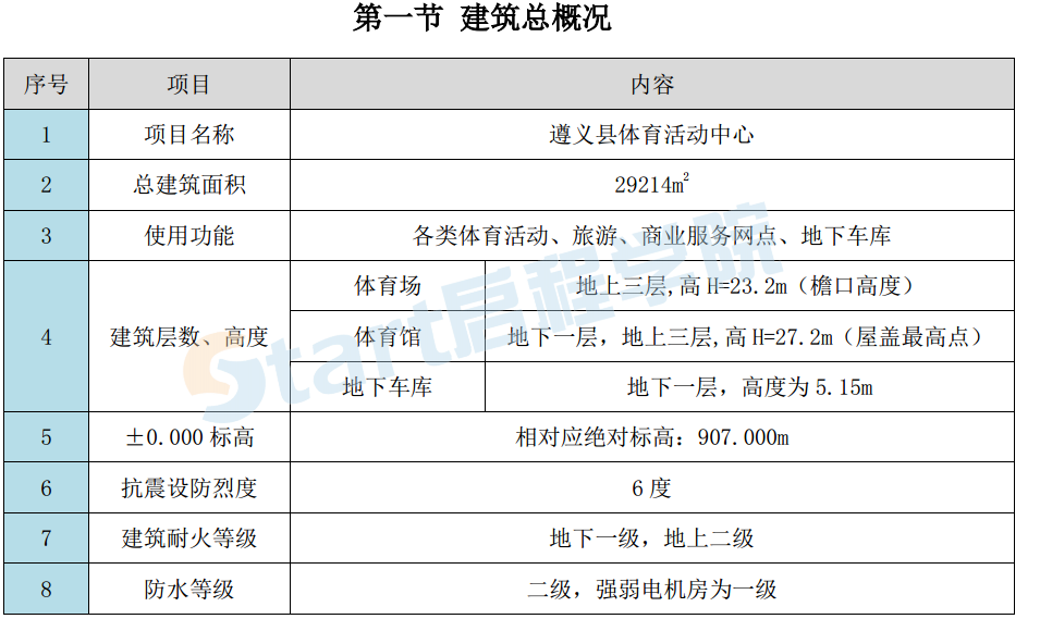 基礎(chǔ)土石方開挖及磚胎膜專項(xiàng)施工方案