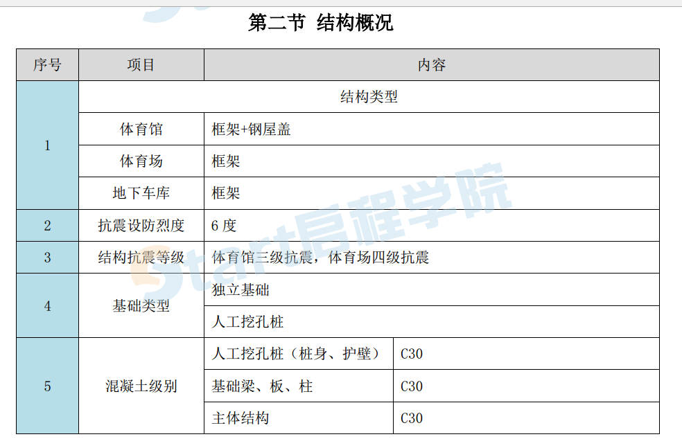 基礎(chǔ)土石方開挖及磚胎膜專項(xiàng)施工方案