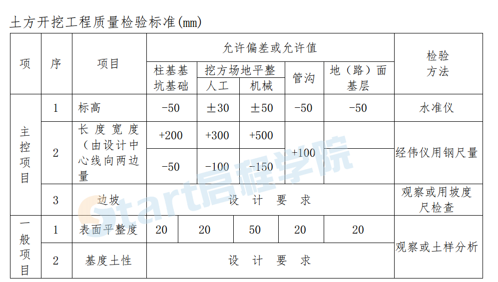 深基坑土方開挖工程專項(xiàng)施工方案