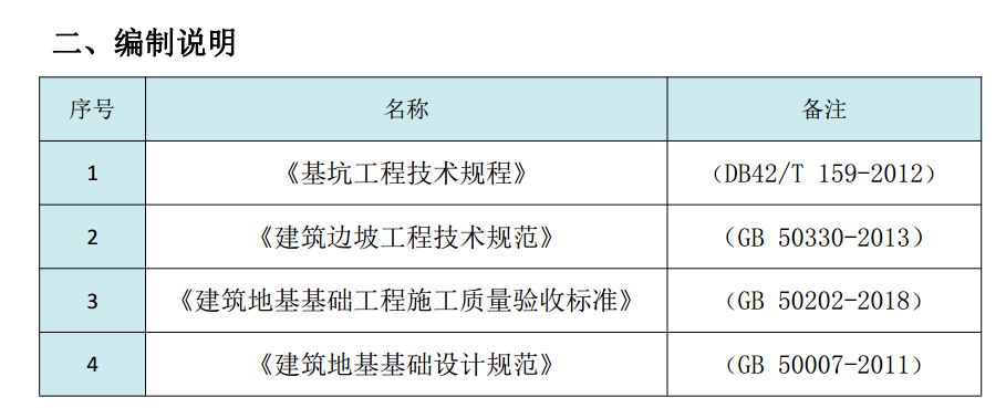 建筑工程土方工程（开挖、回填）施工工艺卡