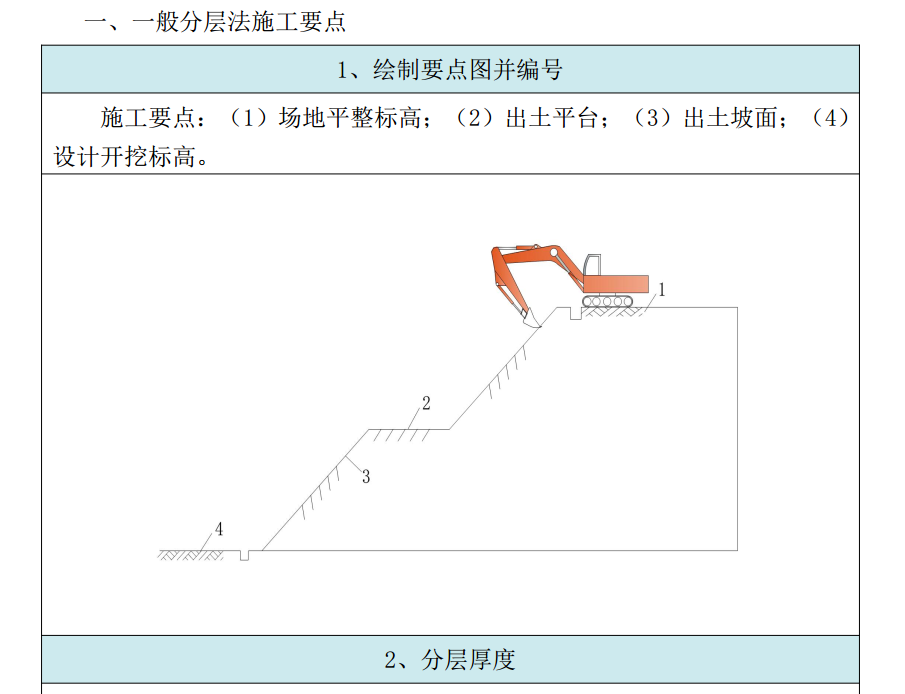 建筑工程土方工程（开挖、回填）施工工艺卡