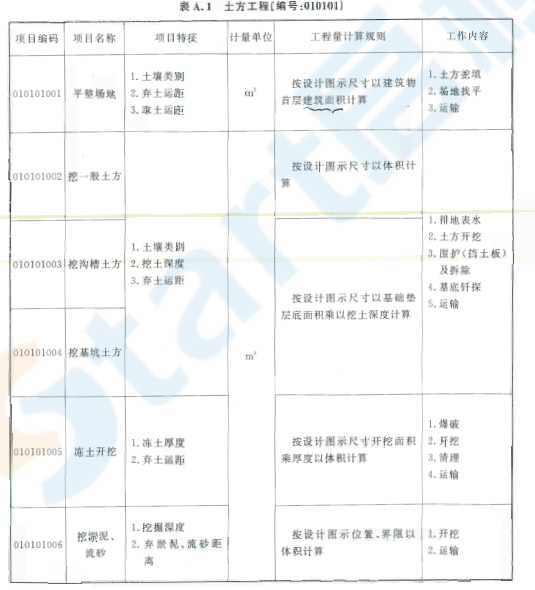 GB50854-2013 房屋建筑與裝飾工程工程量計(jì)算規(guī)范