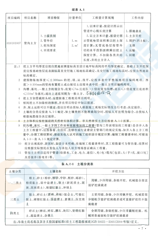 GB50854-2013 房屋建筑與裝飾工程工程量計(jì)算規(guī)范