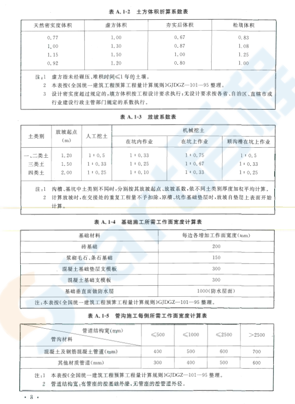 GB50854-2013 房屋建筑與裝飾工程工程量計(jì)算規(guī)范