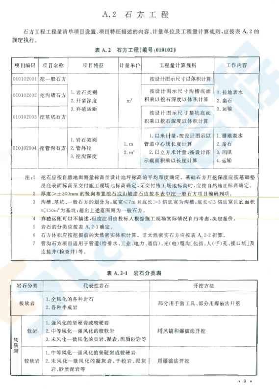 GB50854-2013 房屋建筑與裝飾工程工程量計(jì)算規(guī)范