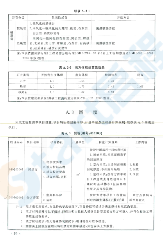 GB50854-2013 房屋建筑與裝飾工程工程量計(jì)算規(guī)范