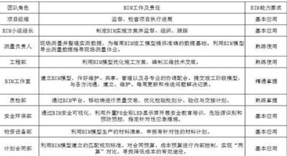 南水北调铁路特大桥BIM应用实范