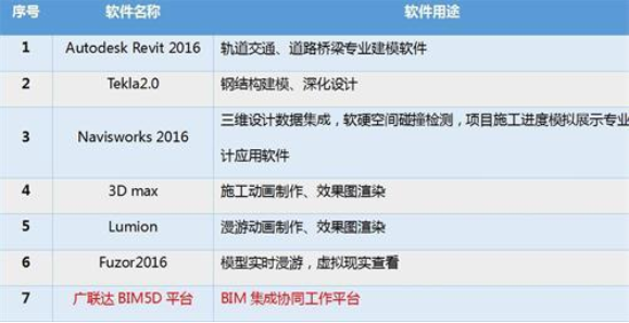 南水北调铁路特大桥BIM应用实范