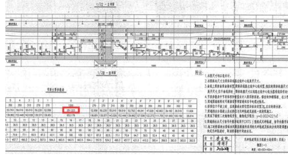 南水北调铁路特大桥BIM应用实范