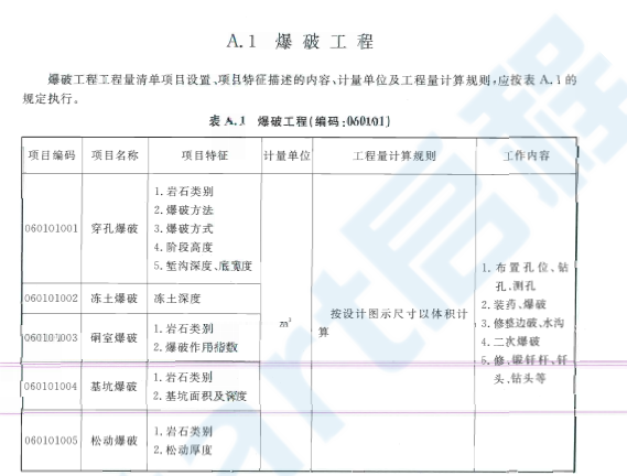 GB50859-2013 礦山工程工程量計(jì)算規(guī)范