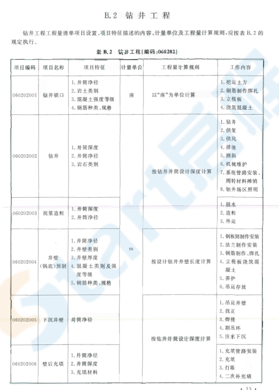 GB50859-2013 礦山工程工程量計(jì)算規(guī)范