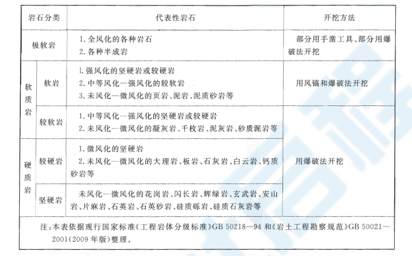 GB50862-2013 爆破工程工程量计算规范