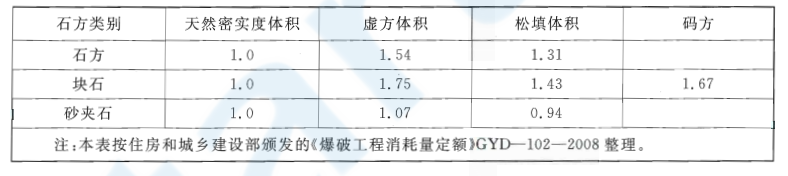 GB50862-2013 爆破工程工程量计算规范