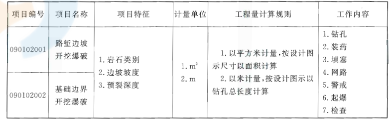 GB50862-2013 爆破工程工程量计算规范