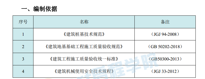 建筑工程人工挖孔桩施工工艺卡2019