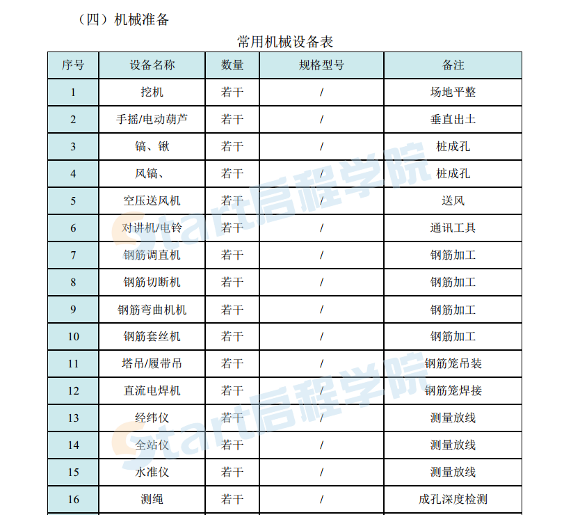 建筑工程人工挖孔桩施工工艺卡2019