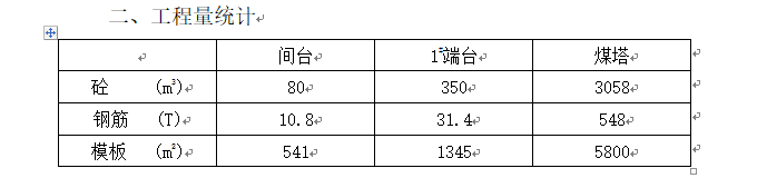 消防水泵房施工方案