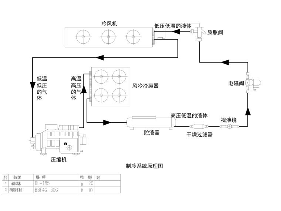 小型冷庫制冷系統(tǒng)工藝設計圖紙