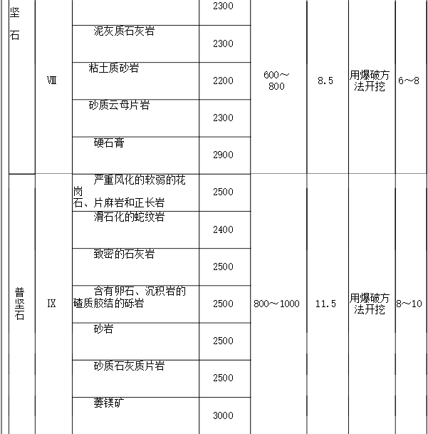 广东2010定额章节说明&计算规则