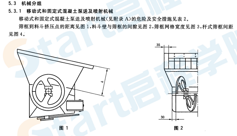 GB28395-2012 混凝土及灰漿輸送、噴射,、澆注機(jī)械 安全要求