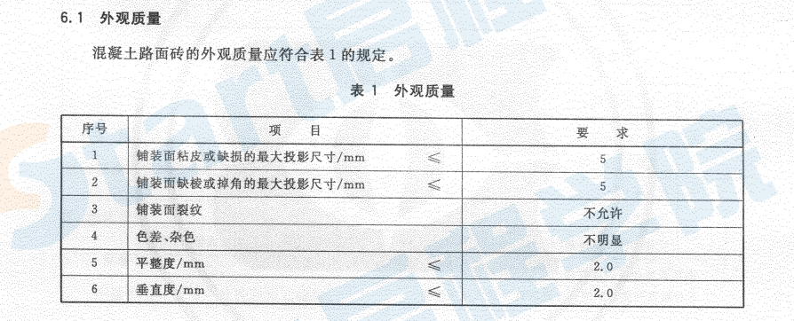 GB28635-2012 混凝土路面磚