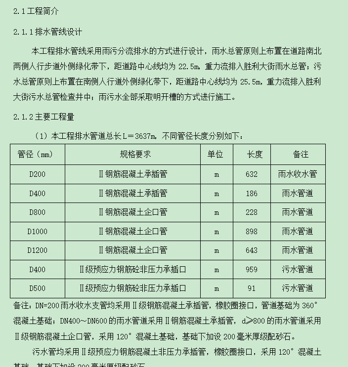 排水工程施工方案