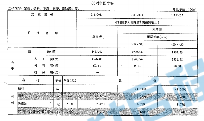 云南省房屋建筑与装饰工程消耗量定额下册