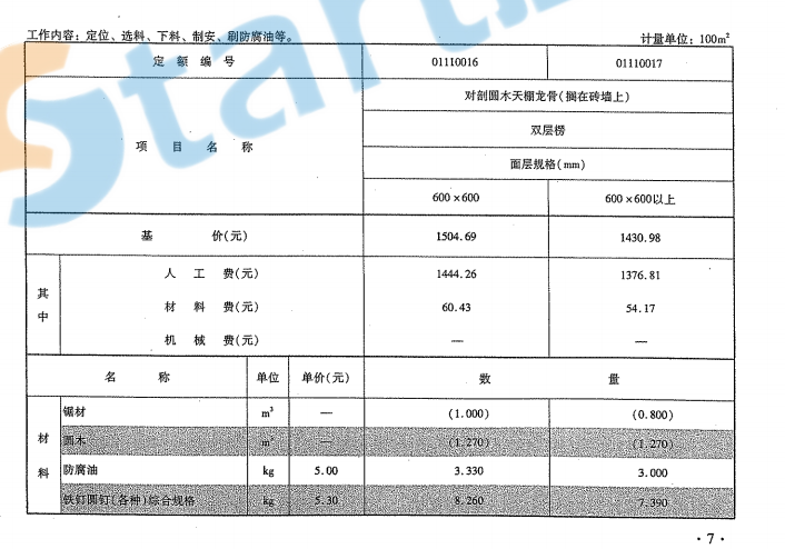 云南省房屋建筑与装饰工程消耗量定额下册