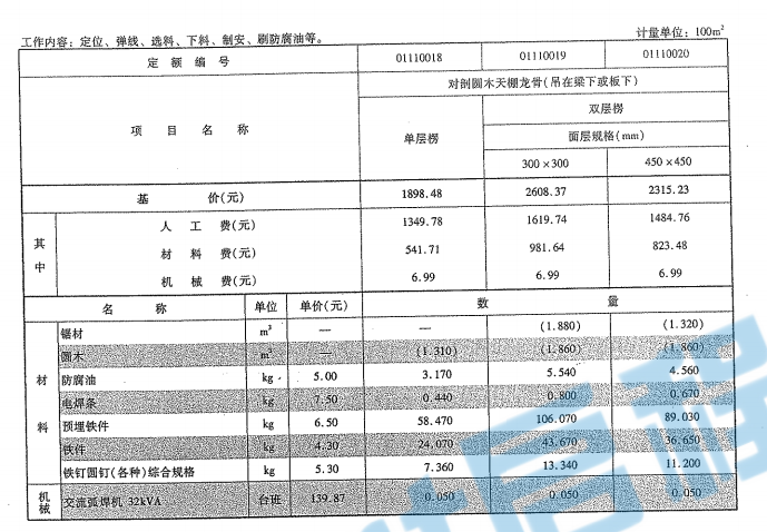 云南省房屋建筑与装饰工程消耗量定额下册