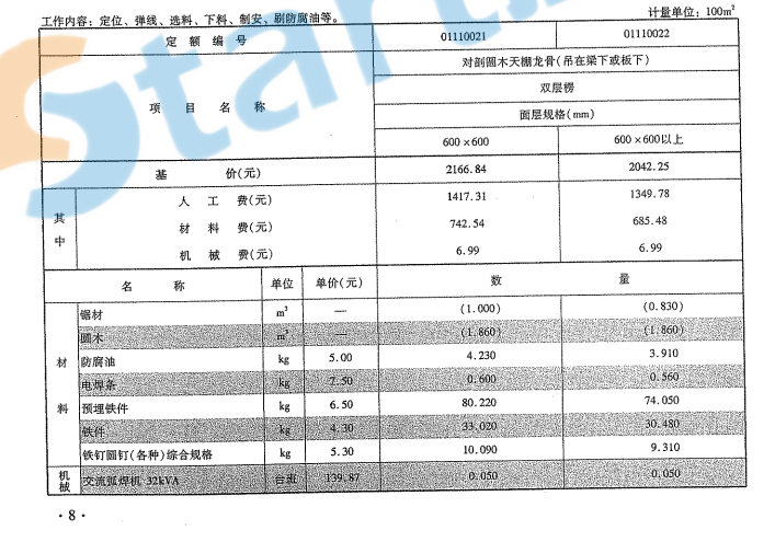 云南省房屋建筑与装饰工程消耗量定额下册