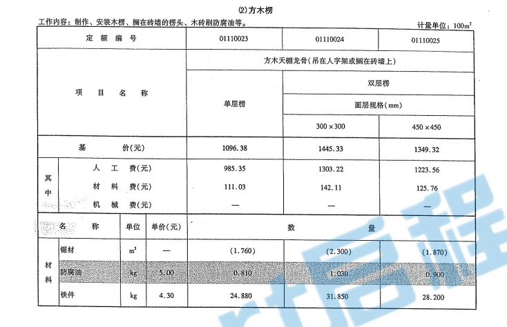 云南省房屋建筑与装饰工程消耗量定额下册