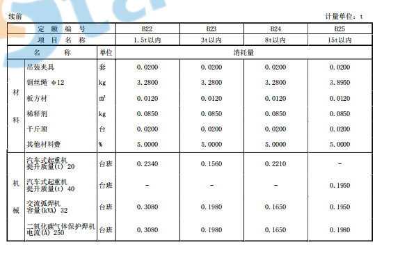 甘肃2013建筑装修定额章节说明&计算规则