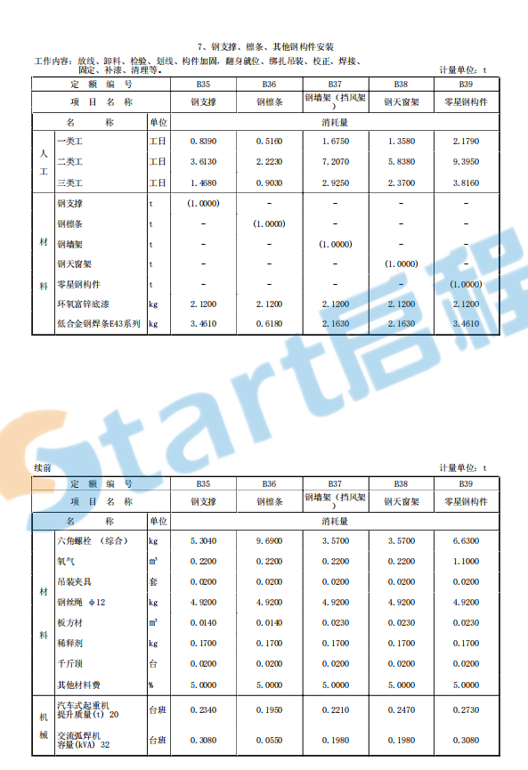 甘肃2013建筑装修定额章节说明&计算规则