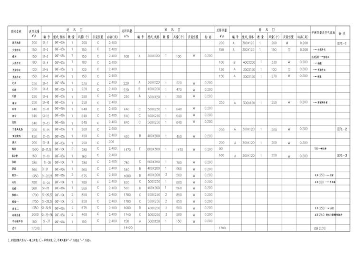 膠丸潔凈廠房空調(diào)通風(fēng)初步設(shè)計