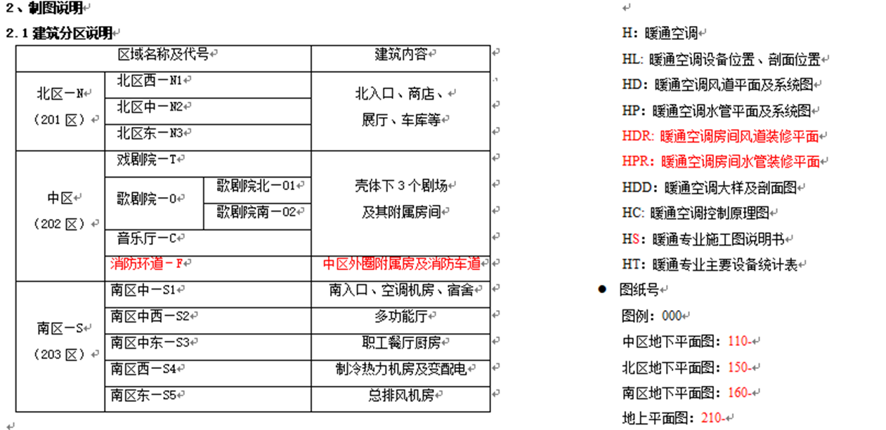 國家級劇院暖通設計全套施工圖